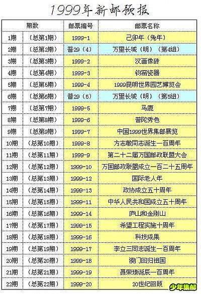 1999年新邮预报目录.jpg